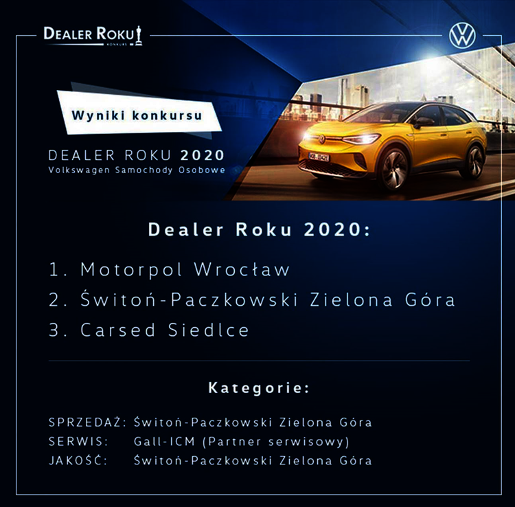 Konkurs marki Volkswagen „Dealer roku 2020” rozstrzygnięty